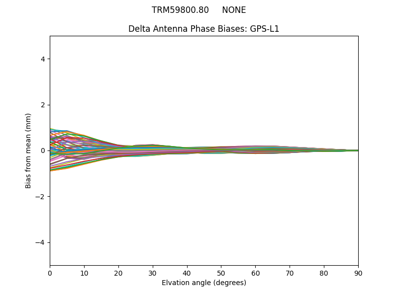 TRM59800.80     NONE GPS-L1