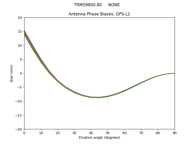TRM59800.80     NONE GPS-L1
