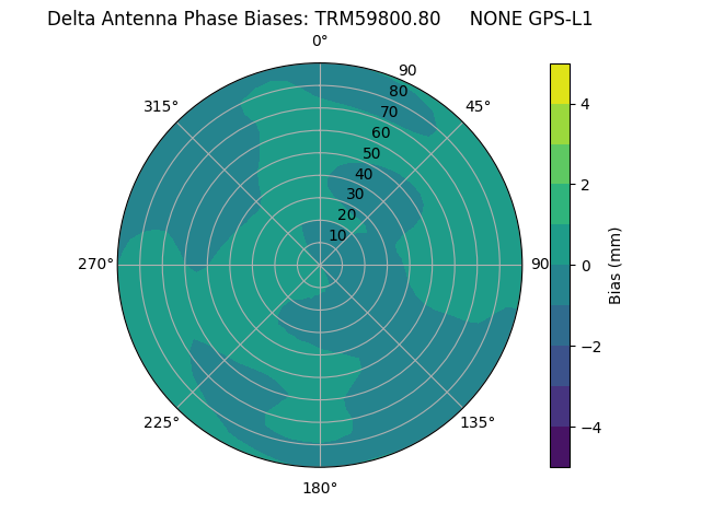 Radial TRM59800.80     NONE GPS-L1