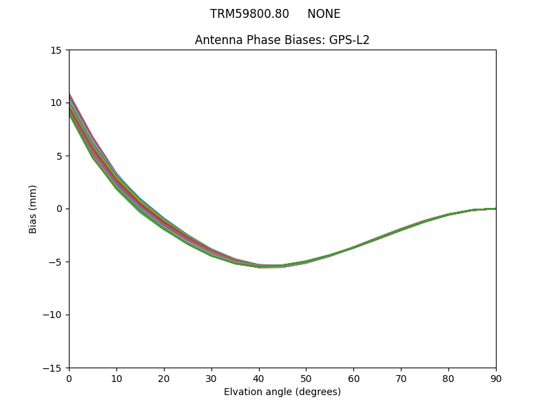 TRM59800.80     NONE GPS-L2