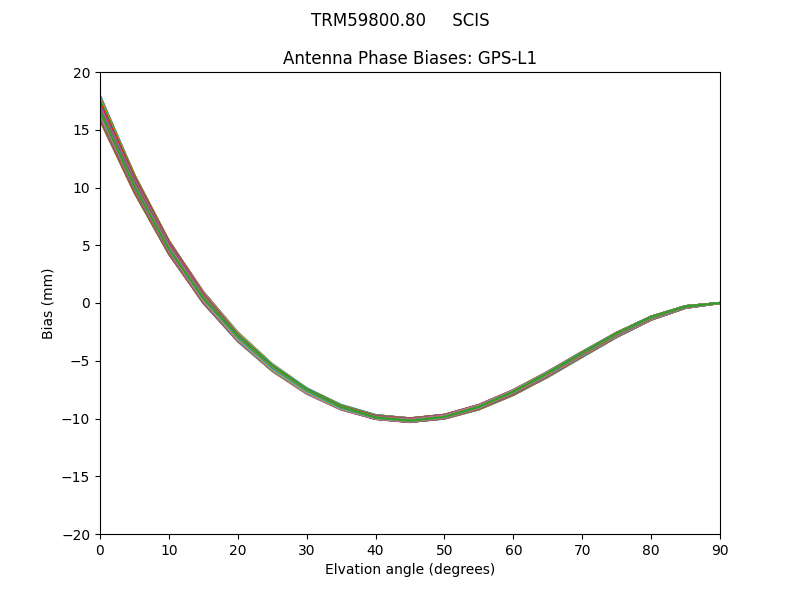 TRM59800.80     SCIS GPS-L1