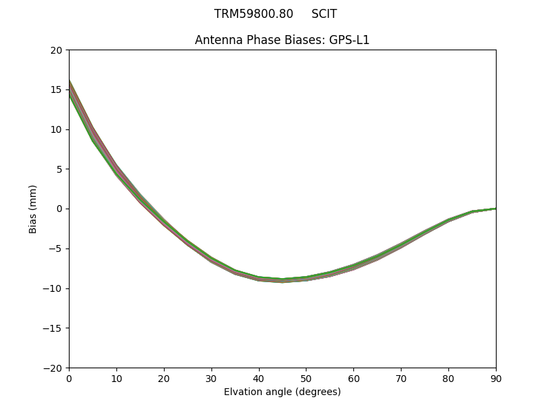 TRM59800.80     SCIT GPS-L1