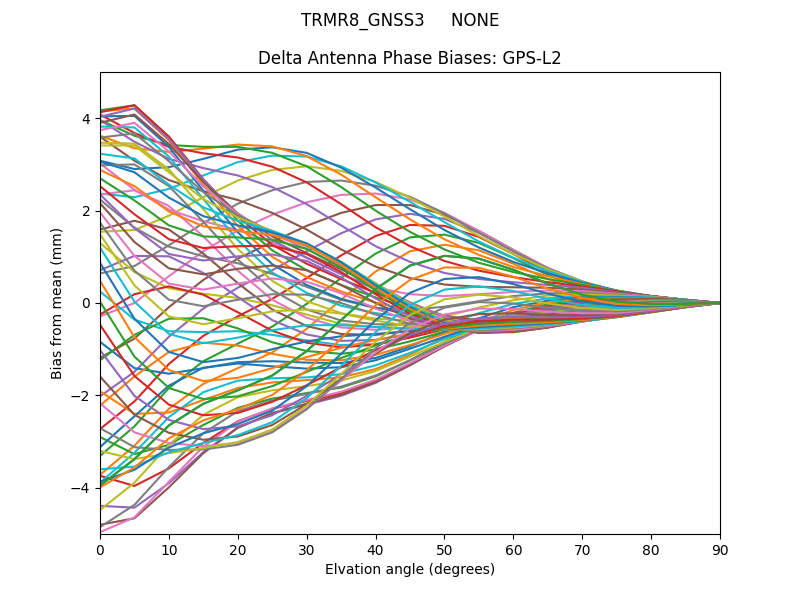TRMR8_GNSS3     NONE GPS-L2