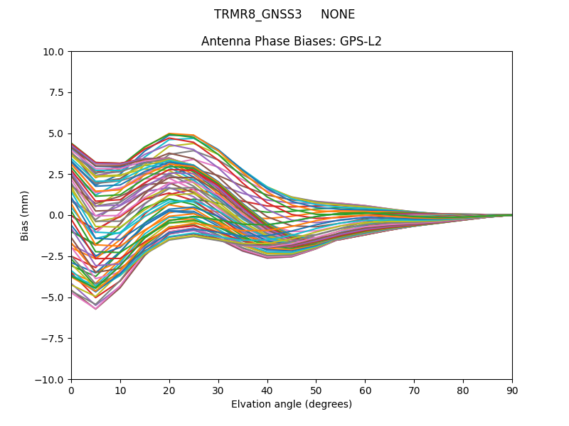 TRMR8_GNSS3     NONE GPS-L2