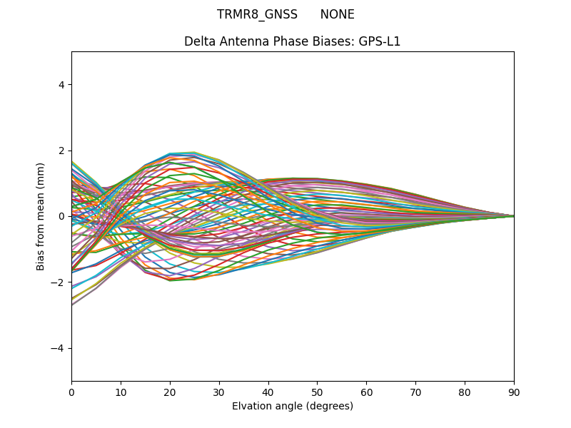 TRMR8_GNSS      NONE GPS-L1