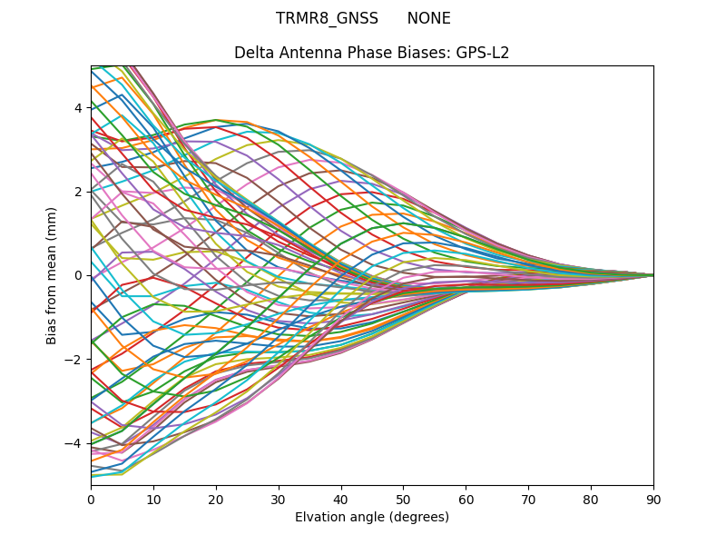 TRMR8_GNSS      NONE GPS-L2