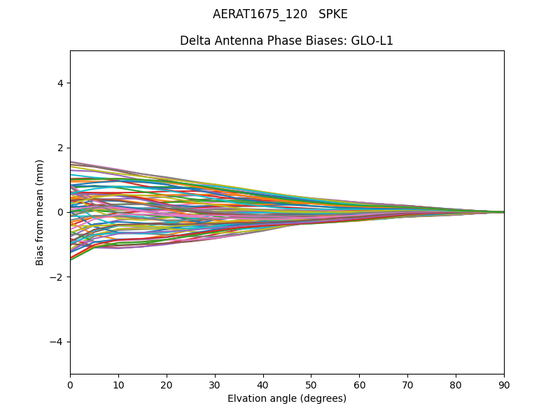 AERAT1675_120   SPKE GLO-L1