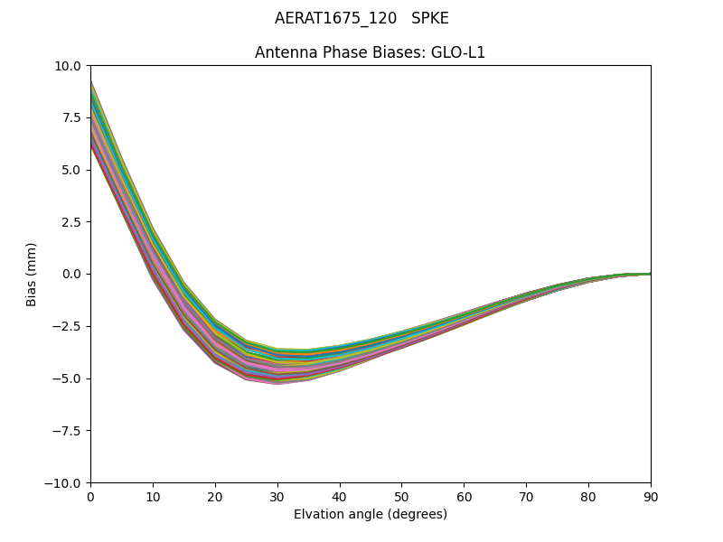 AERAT1675_120   SPKE GLO-L1