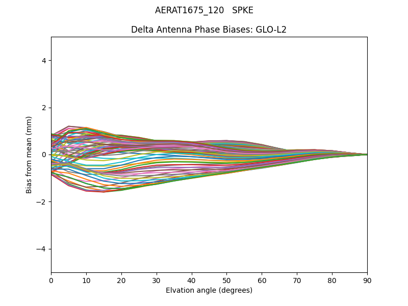 AERAT1675_120   SPKE GLO-L2