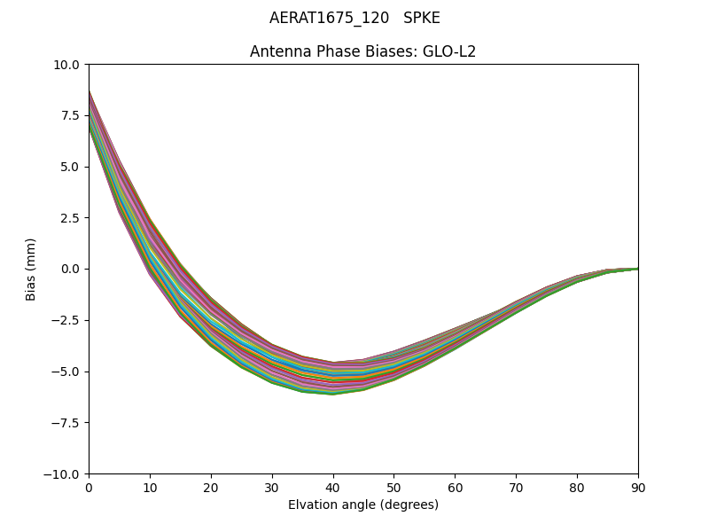 AERAT1675_120   SPKE GLO-L2