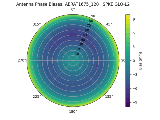 Radial AERAT1675_120   SPKE GLO-L2
