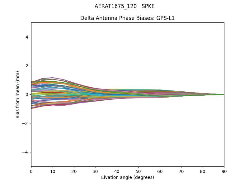 AERAT1675_120   SPKE GPS-L1