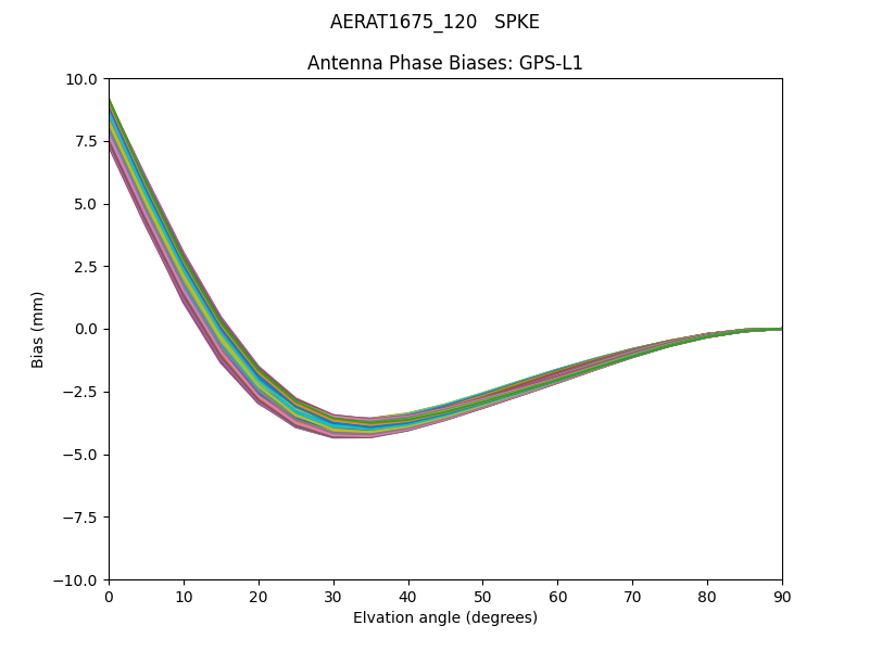 AERAT1675_120   SPKE GPS-L1