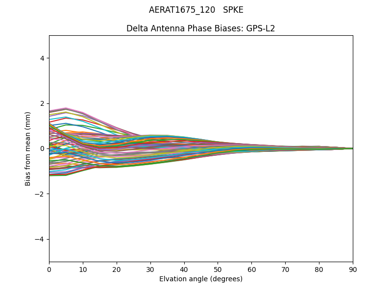 AERAT1675_120   SPKE GPS-L2