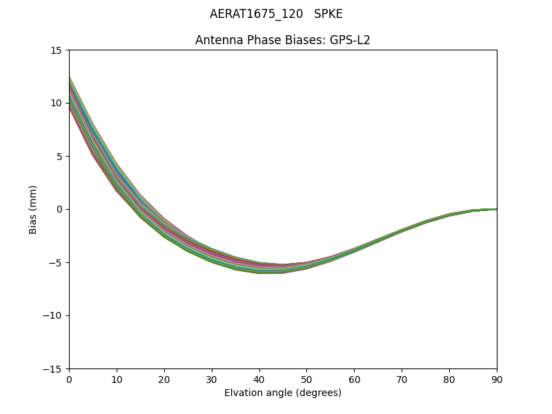 AERAT1675_120   SPKE GPS-L2