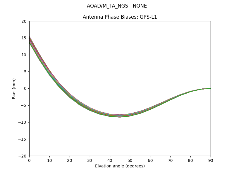 AOAD/M_TA_NGS   NONE GPS-L1