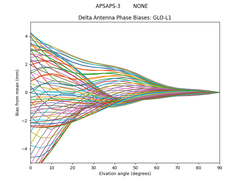 APSAPS-3        NONE GLO-L1