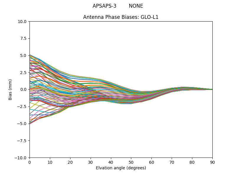 APSAPS-3        NONE GLO-L1