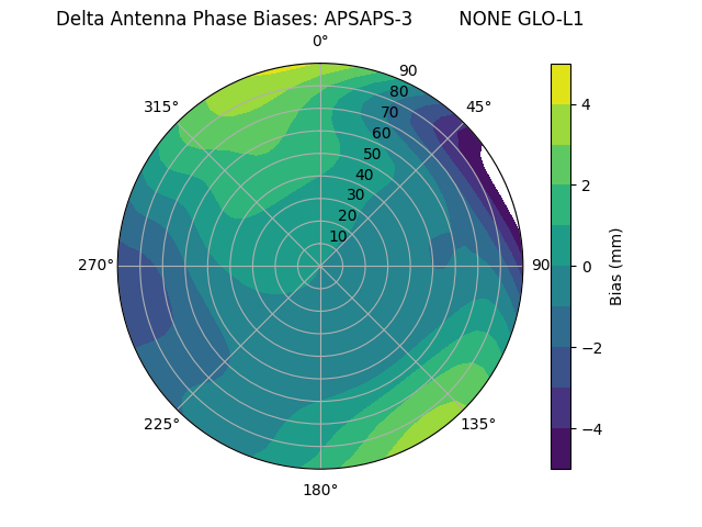 Radial APSAPS-3        NONE GLO-L1