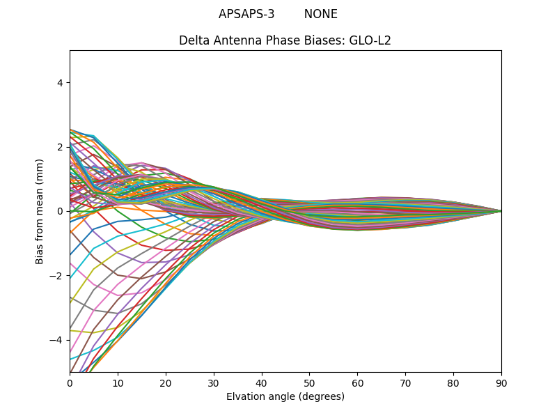 APSAPS-3        NONE GLO-L2