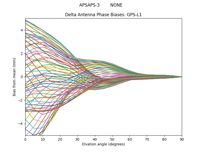 APSAPS-3        NONE GPS-L1