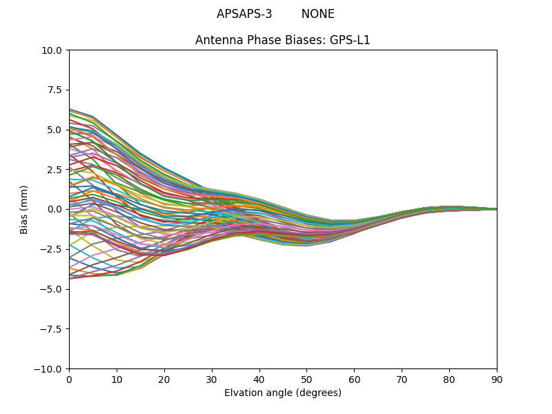 APSAPS-3        NONE GPS-L1