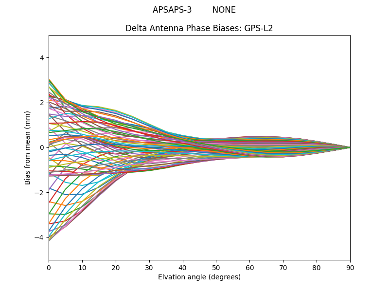 APSAPS-3        NONE GPS-L2