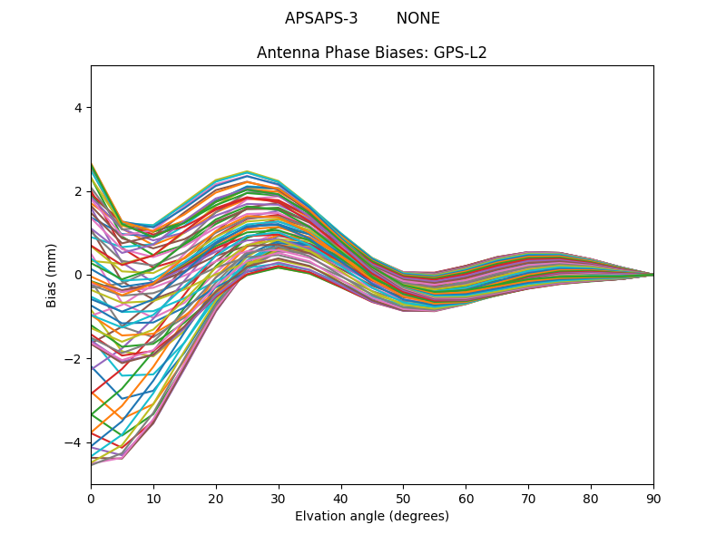 APSAPS-3        NONE GPS-L2