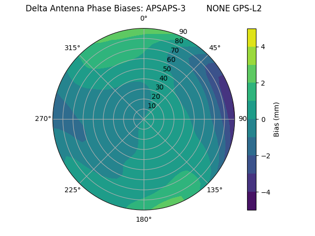 Radial APSAPS-3        NONE GPS-L2