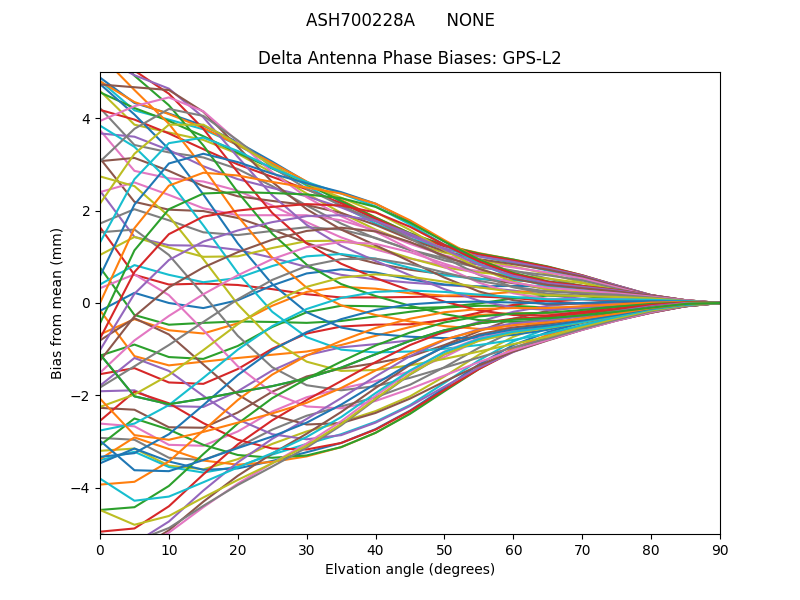 ASH700228A      NONE GPS-L2