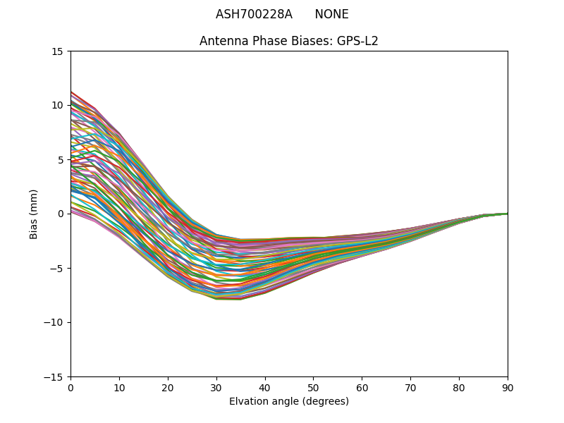 ASH700228A      NONE GPS-L2