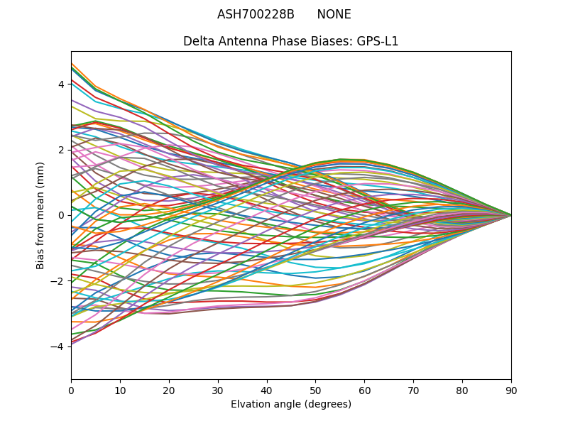 ASH700228B      NONE GPS-L1