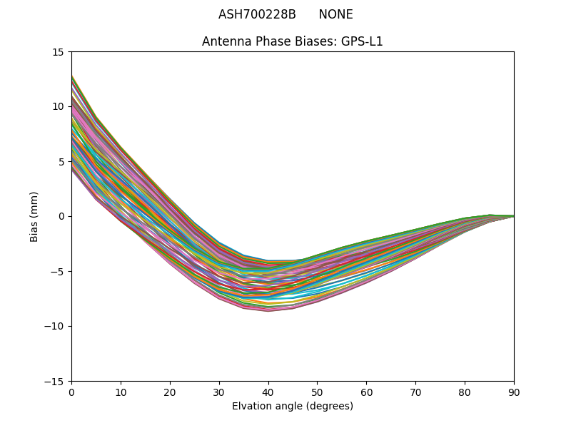 ASH700228B      NONE GPS-L1