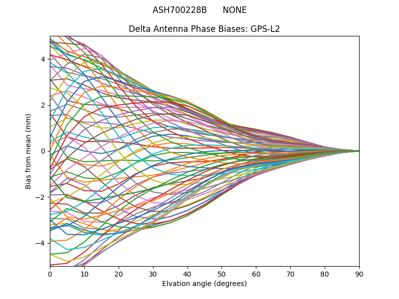 ASH700228B      NONE GPS-L2