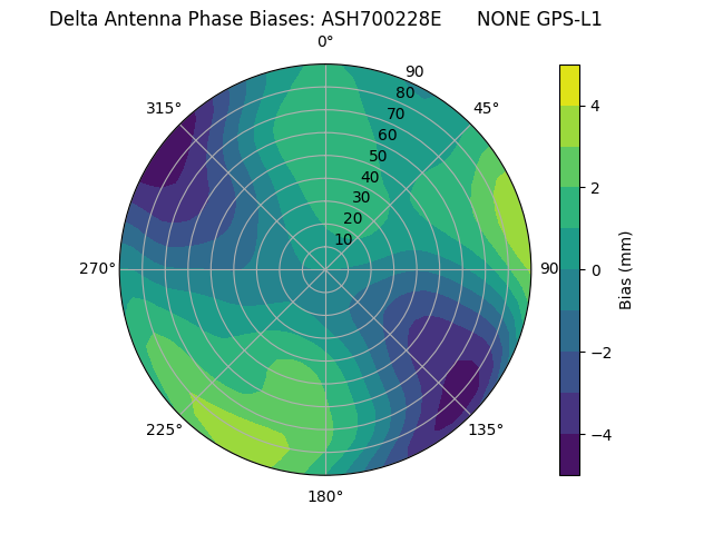 Radial ASH700228E      NONE GPS-L1
