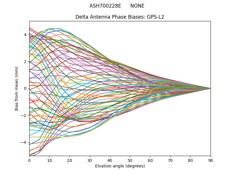 ASH700228E      NONE GPS-L2