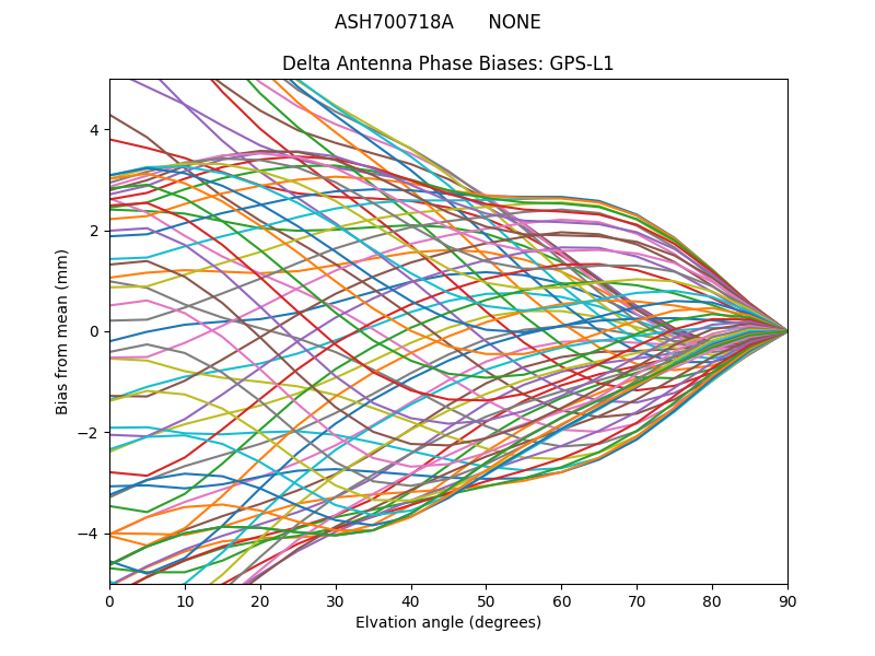 ASH700718A      NONE GPS-L1