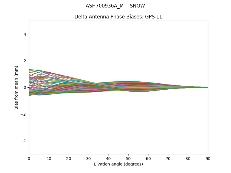 ASH700936A_M    SNOW GPS-L1