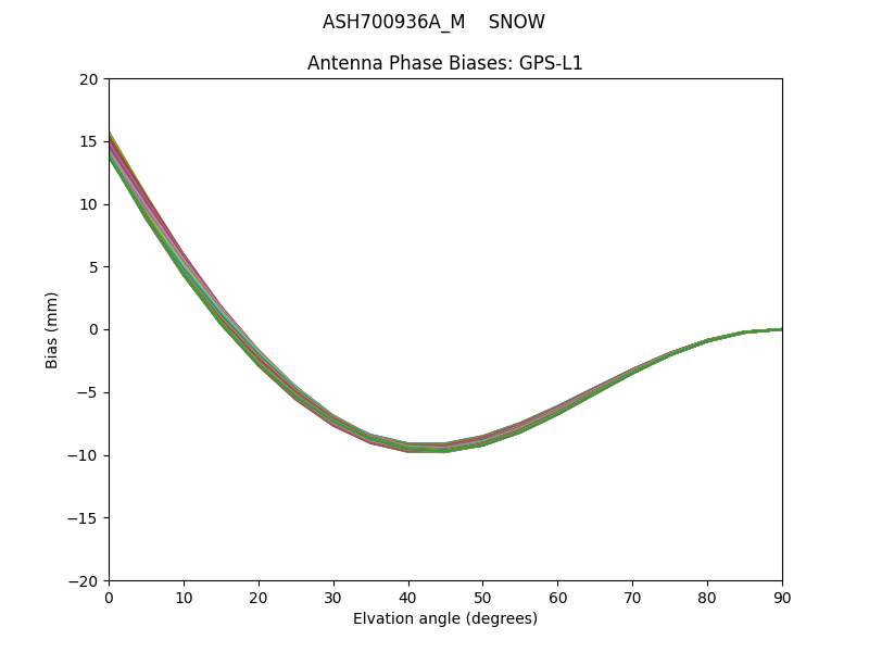 ASH700936A_M    SNOW GPS-L1