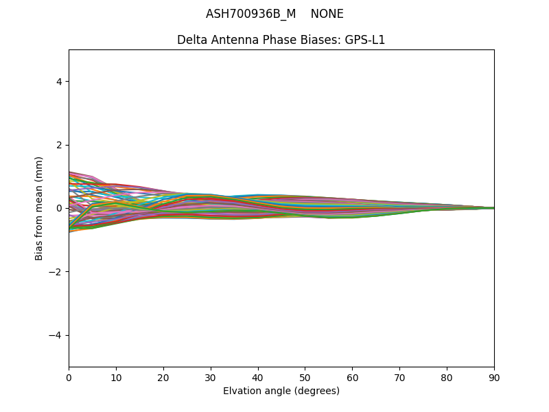 ASH700936B_M    NONE GPS-L1