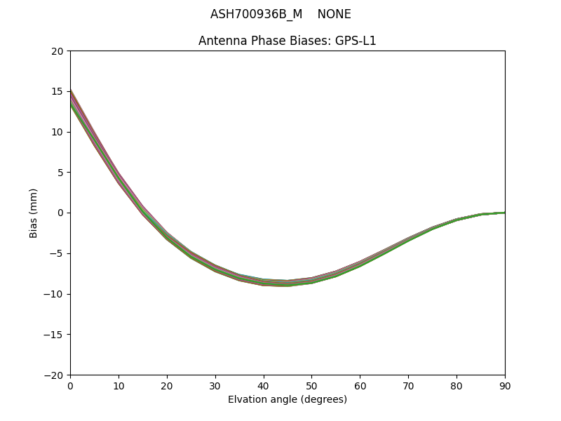 ASH700936B_M    NONE GPS-L1
