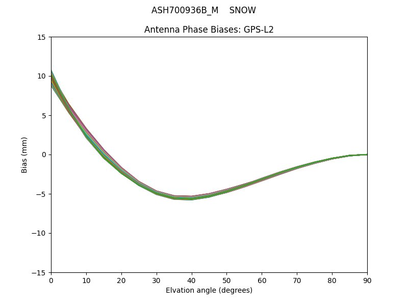 ASH700936B_M    SNOW GPS-L2
