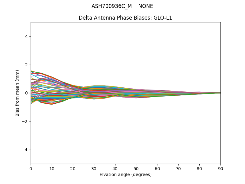 ASH700936C_M    NONE GLO-L1