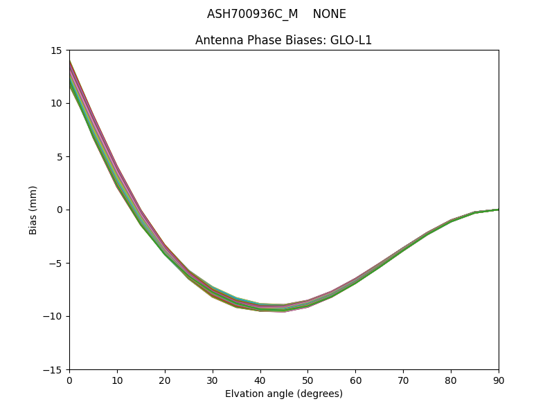 ASH700936C_M    NONE GLO-L1