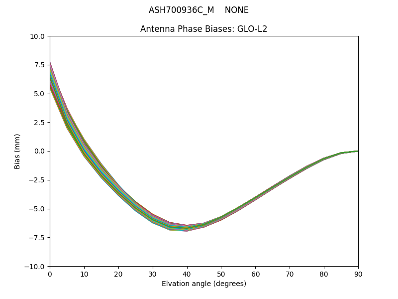 ASH700936C_M    NONE GLO-L2
