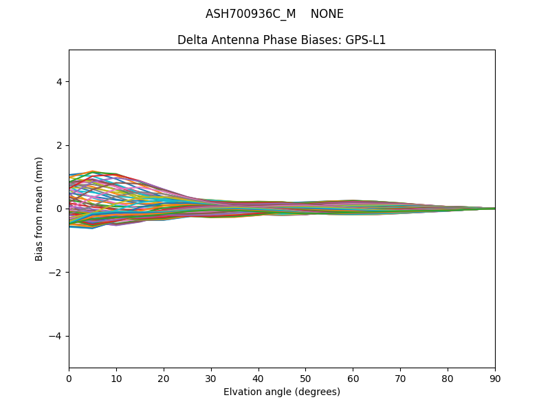 ASH700936C_M    NONE GPS-L1