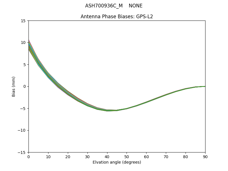 ASH700936C_M    NONE GPS-L2