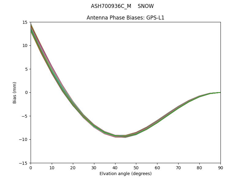 ASH700936C_M    SNOW GPS-L1