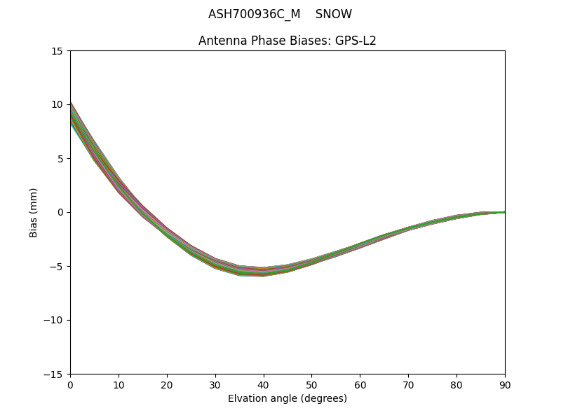 ASH700936C_M    SNOW GPS-L2