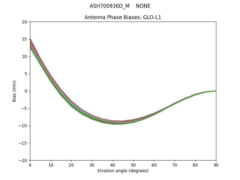 ASH700936D_M    NONE GLO-L1